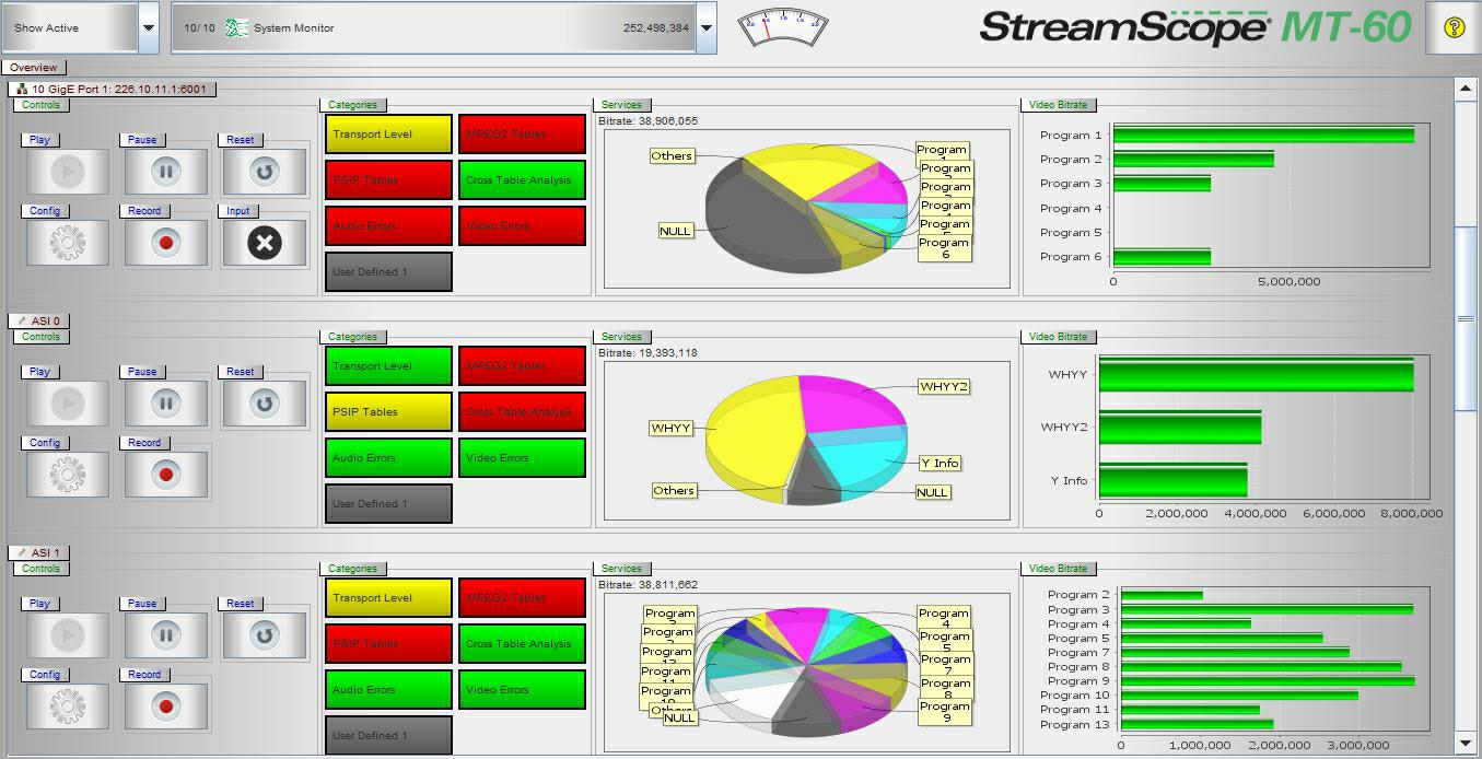 StreamScope MT-60 System Monitor Overview